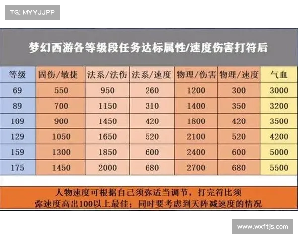 《提升效率和通关技巧 梦幻西游85级剧情七大实用攻略》