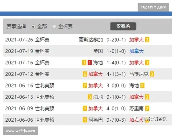 北美洲杯赛参赛资格要求解析与各国球队晋级之路