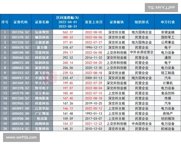 2023年下半年度澳洲杯赛事时间安排全览 2023年下半年度澳洲杯赛事时间安排全览